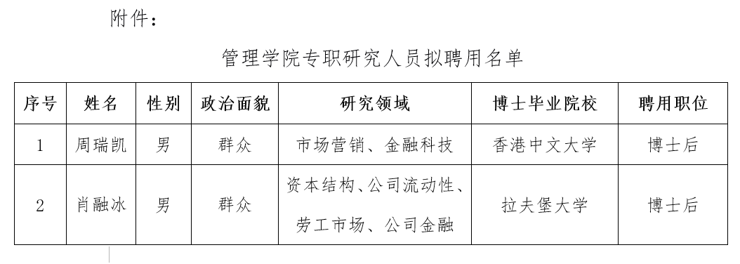 ok138cn太阳集团专职研究人员拟聘用名单