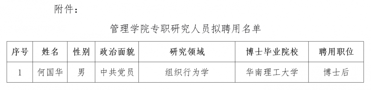 ok138cn太阳集团专职研究人员拟聘用名单