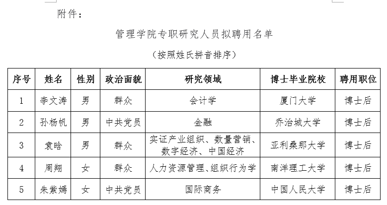 ok138cn太阳集团专职研究人员拟聘用名单