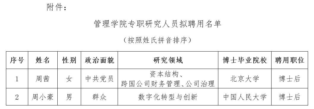 ok138cn太阳集团专职研究人员拟聘用名单