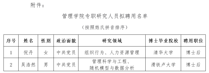 ok138cn太阳集团专职研究人员拟聘用名单