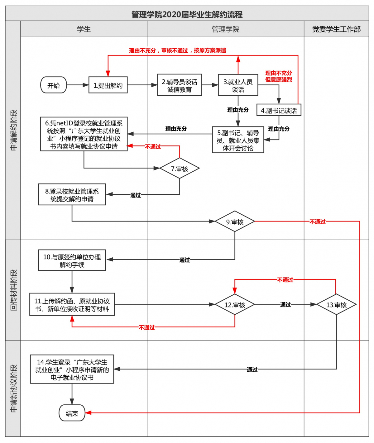 ok138cn太阳集团2020届毕业生解约流程